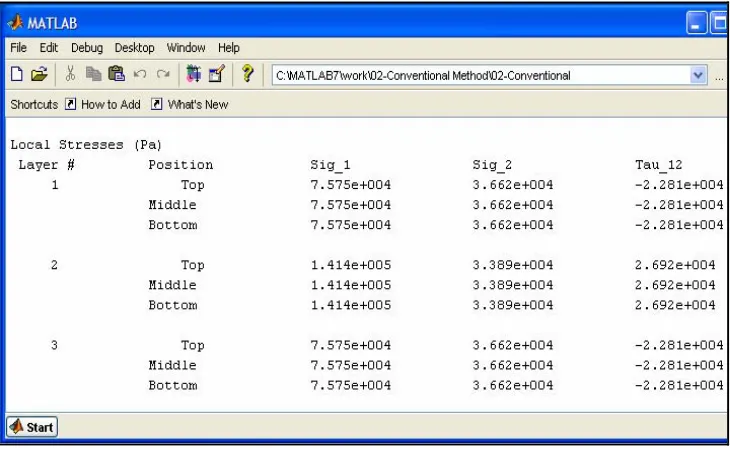 Figure 13. Output of Fibre-Angle-Output program with Table 1 as input. 