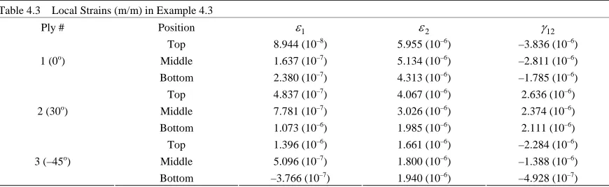 Table 4.3  Local Strains (m/m) in Example 4.3  