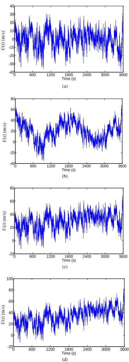 Table 1. Comparison of MSD between extracted and theo-retical mean wind speeds. 