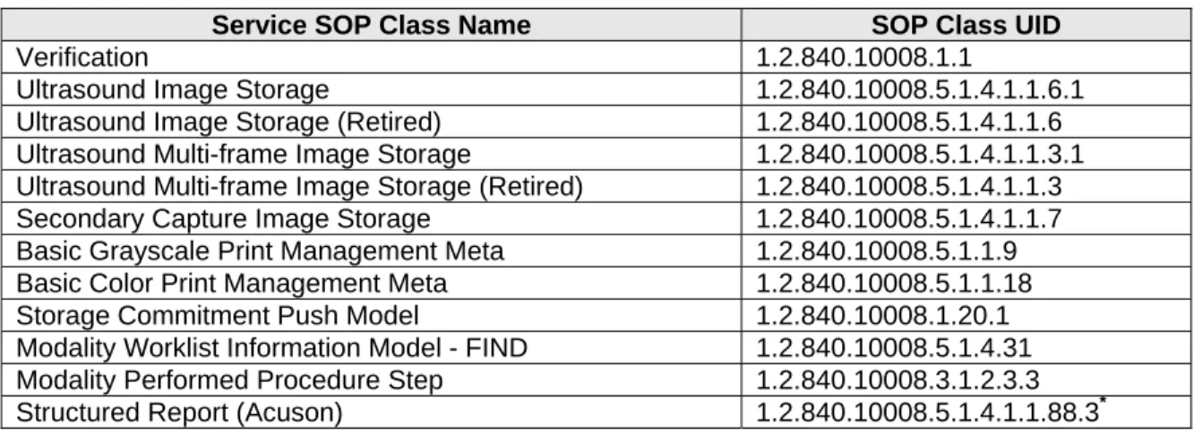 Table 4.1-1  Supported SOP Classes 