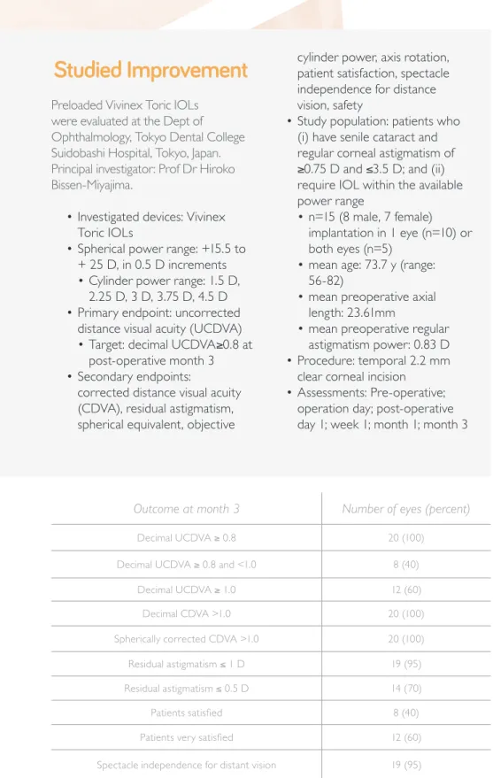 Table 2. In all Vivinex Toric implanted eyes, post-operative uncorrected distance visual acuity  meets or exceeds the target decimal value (0.8)