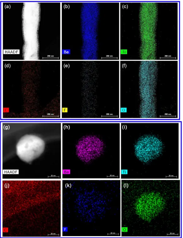 Fig.  S3  (a)  HAADF  pattern  TEM  image  of  BaTiO 3 @PTFMPCS  nanowire  and  the  Mapping pattern images of BaTiO 3 @PTFMPCS nanowire with (b) Ba, (c) Ti, (d) C,  (e)  F,  and  (f)  O  elements