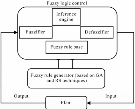Figure 1. System configuration of RsFLC. 