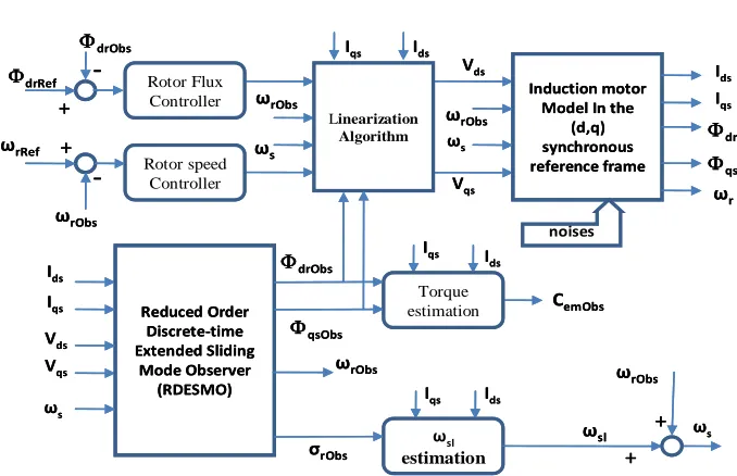 Figure 1. Simulation scheme of the system. 