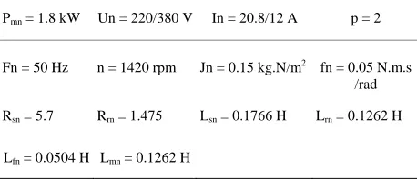Table 1. Nominal parameters of the induction motor. 