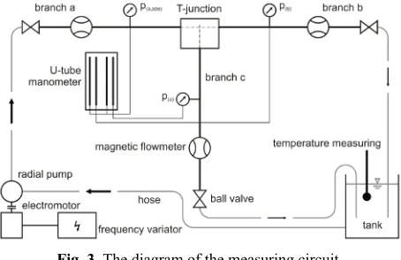 Fig. 3. The diagram of the measuring circuit. 