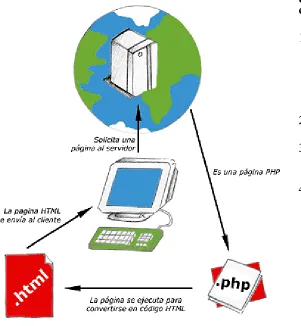 figure en el diagrama).