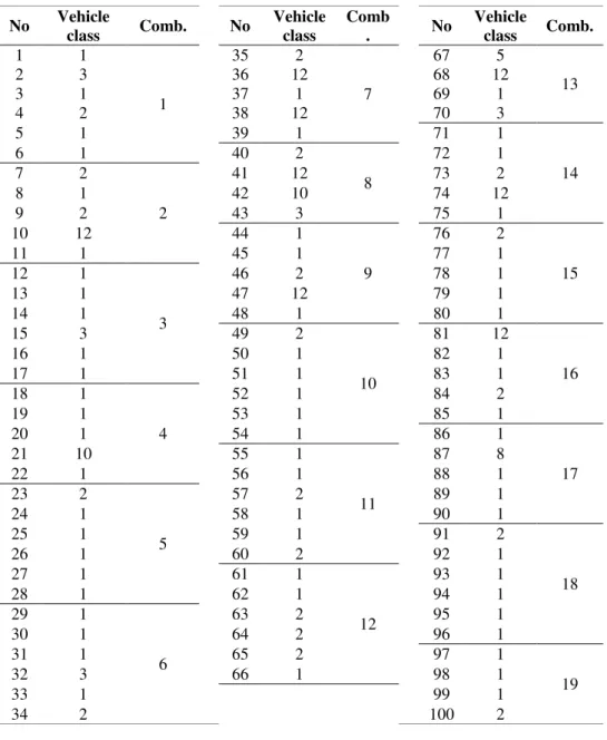 Table 4   Vehicle sequence combinations from Monte Carlo simulation. 