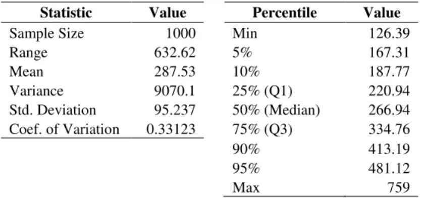 Table 8   Statistic Data properties of maximum bending moment on girder due  to maximum probable WIM measured vehicular sequence combination loading