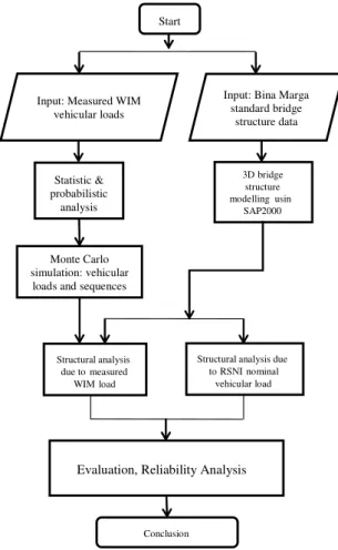 Figure 1   Research methodology flowchart. 
