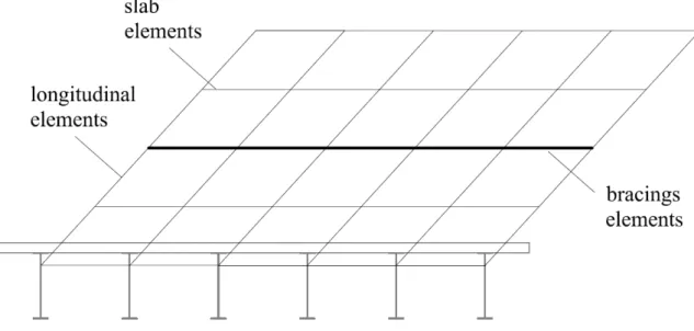 Figure 1. Grillage model for a six-beam bridge 
