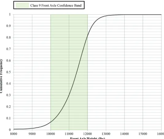 Figure 2.6b shows the same WIM-lane monthly median data as a difference between the left and right sensor of each WIM lane