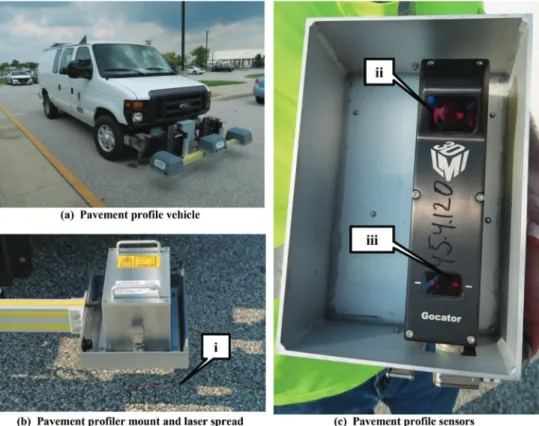 Figure 3.1 Pavement profiler vehicle and sensor array.