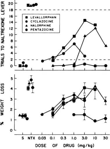 Figure 9 shows two pairs of stimulus generalization curves for