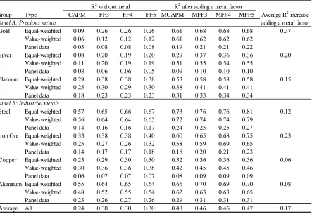 Table 2.4: Regressions significance 