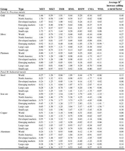 Table 2.6: Sensitivity by area and size 