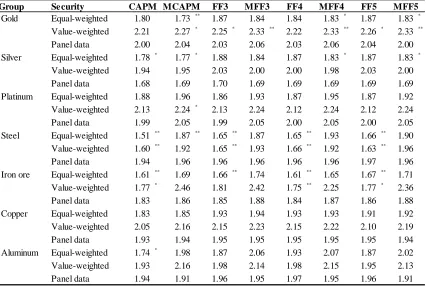 Table 2.12: Durbin-Watson test 