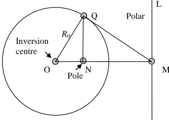 Figure 1. Geometric inversion – definition. 