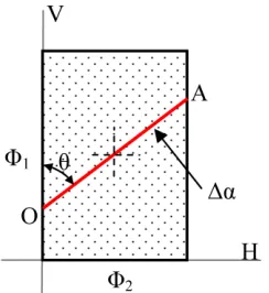 Figure 2. Diagram of the angular defects (3D method). 