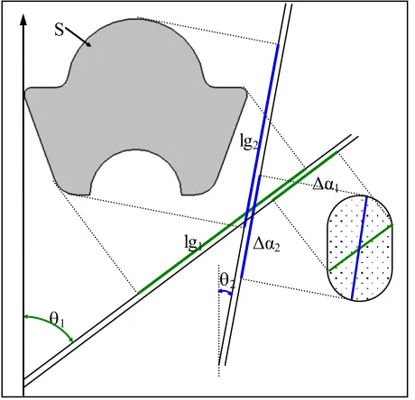 Figure 3. Case of particular form surface.