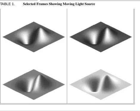 TABLE 1.Selected Frames Showing Moving Light Source