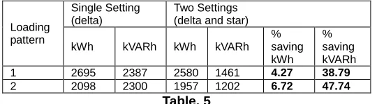 Table. 5 1957 Note: Percentage saving is with respect to single setting. 