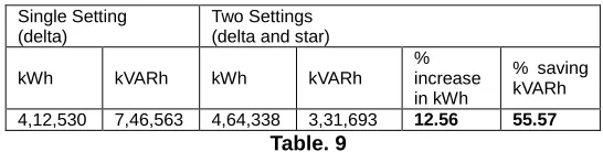 Table. 9 3,31,693 