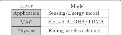 Figure 2 A layered approach to detection system modeling.
