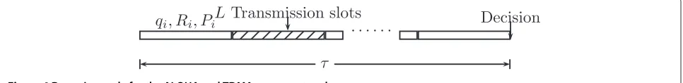 Figure 3 Block diagram for the wireless communication channel.