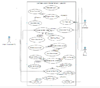 Figure  2  Use  Case  Diagram  of  Final  Project  Exhibition  Website 