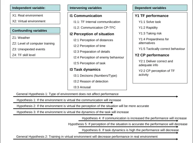 Figure 4:6. An example of a measurement model. 