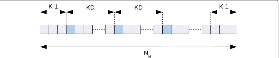 Figure 10 Structure of the considered pilot pattern. A blue box corresponds to the location of a pilot subcarrier.