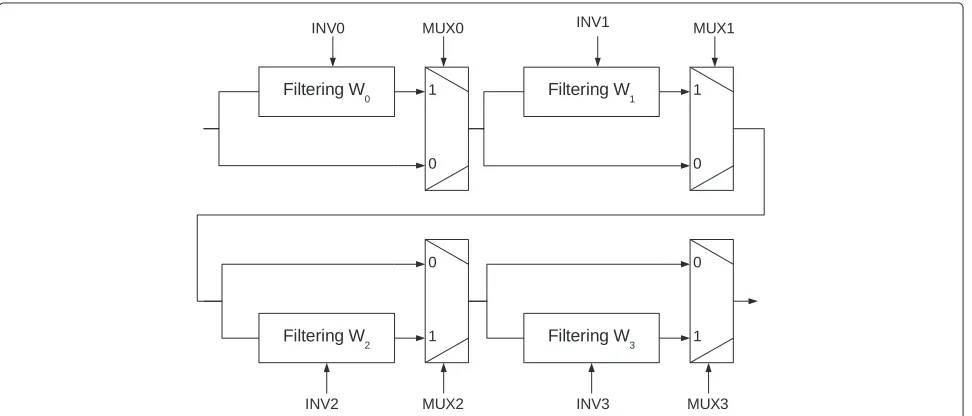 Figure 6 RMSE performance of the proposed filtering scheme. W is derived using the truncated method.