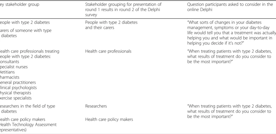 Table 1 MEDLINE search strategy