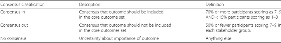 Table 3 Definition of consensus