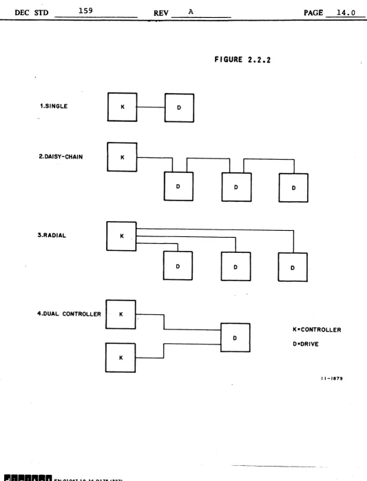 FIGURE 2.2.2 