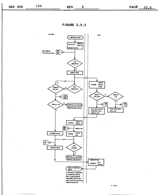 FIGURE 3.3.3 
