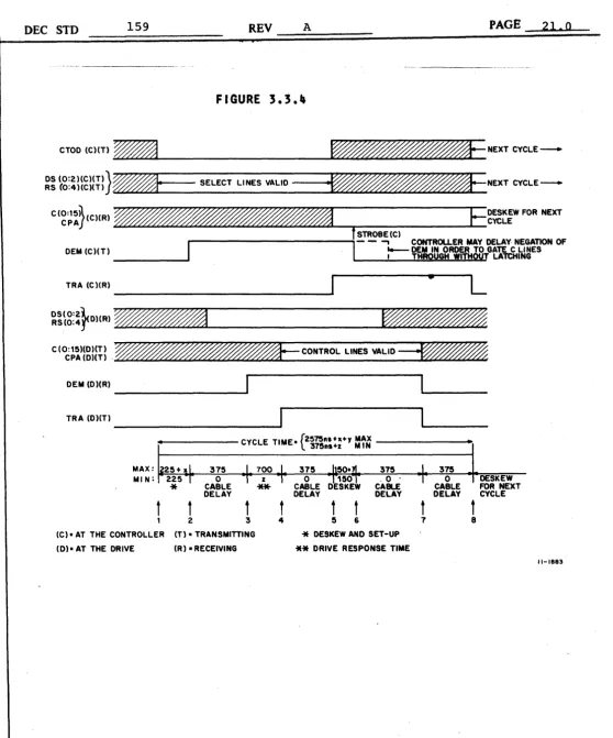 FIGURE 3.3.4 