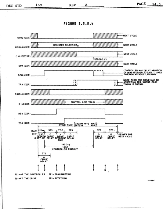 FIGURE 3.3.5.4 