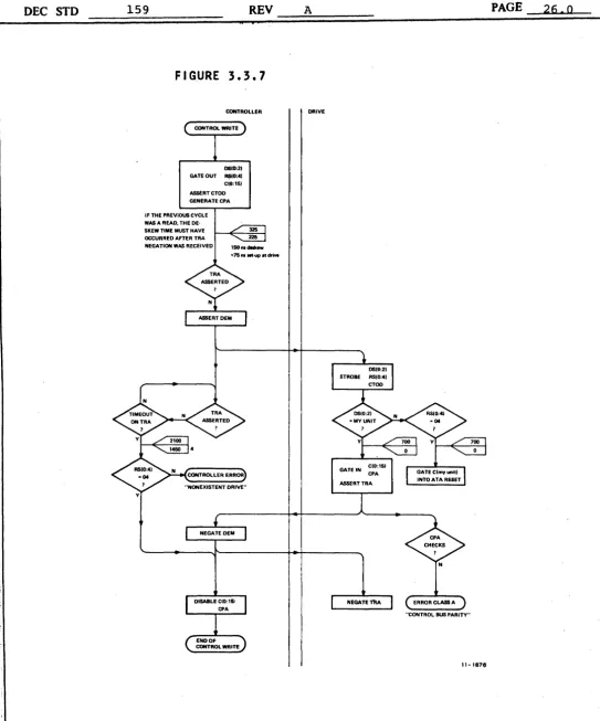 FIGURE 3.3.7 
