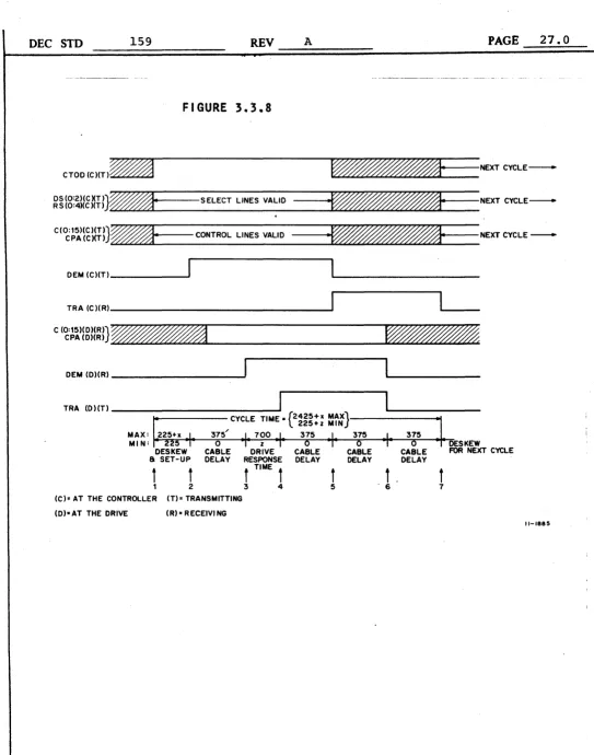 FIGURE 3.3.8 