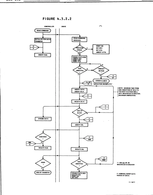 FIGURE 4.3.2.2 