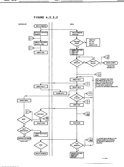 FIGURE 4.3.3.2 