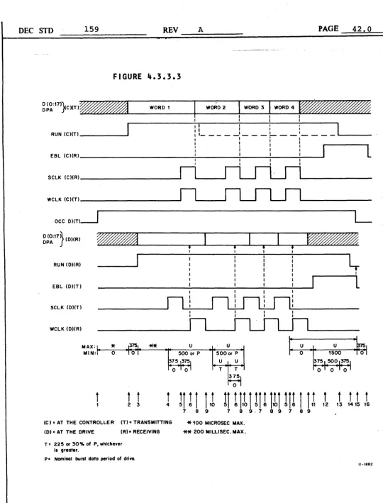 FIGURE 4.3.3.3 