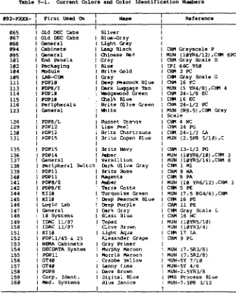 Table !'-l. CUrrent Colors and Color Identification ~rs 