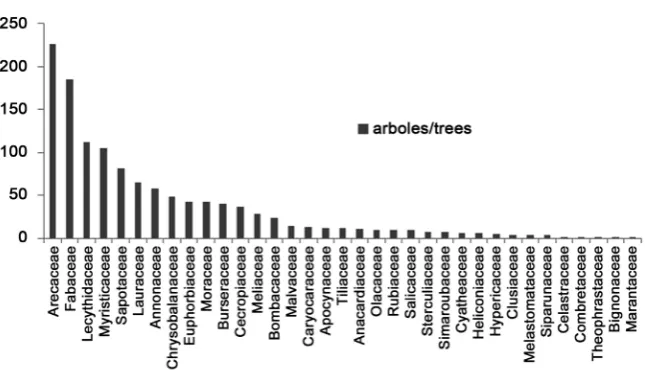 Table 6 and, in saltlicks that have more than one tree in each saltlick and that are present in four or more saltlicks in each Resguardo