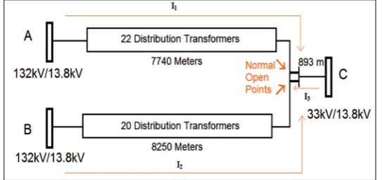 Figure 1. Single line diagram of the exciting U/G loop MV network of Riyadh City. 