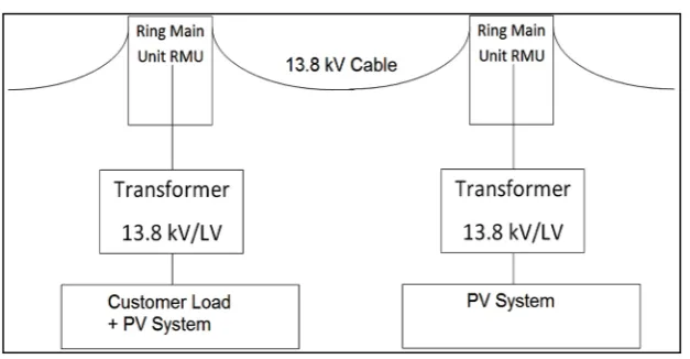 Figure 4. PV system connection. 