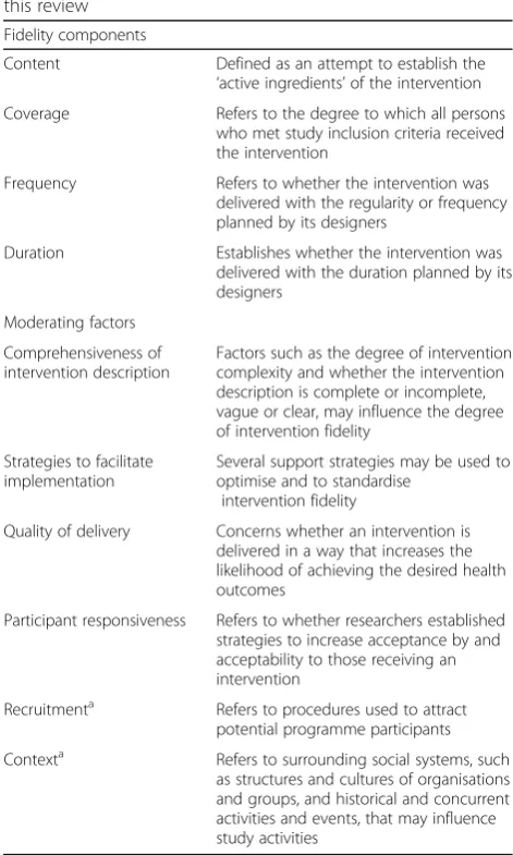 Table 1 Conceptual framework for intervention fidelity used inthis review