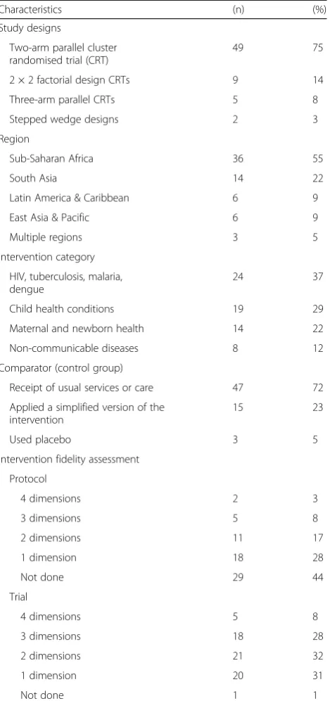 Table 2 General characteristics of included studies (n = 65)